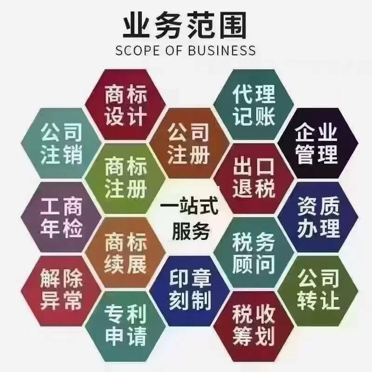 普洱代理记账